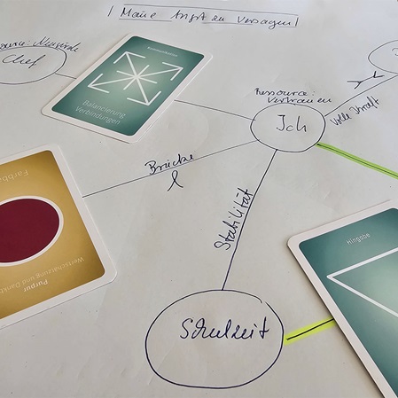 Systemisches Heilbild